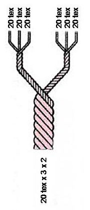 180px-Thread2